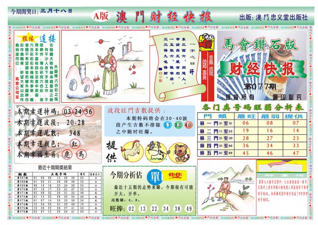 077期财经快报A[图]